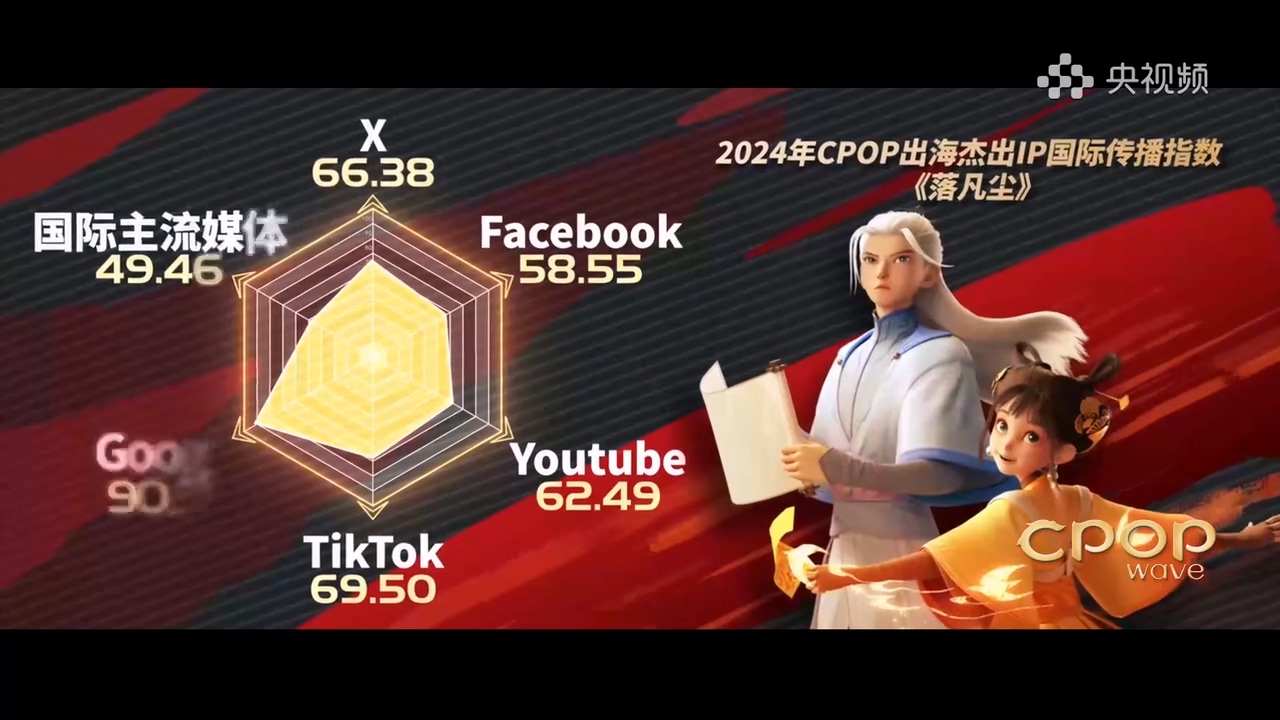 《落凡塵》展現(xiàn)中國星宿文化，出海實(shí)績突出～.mp4_20250529_150101.846.jpg