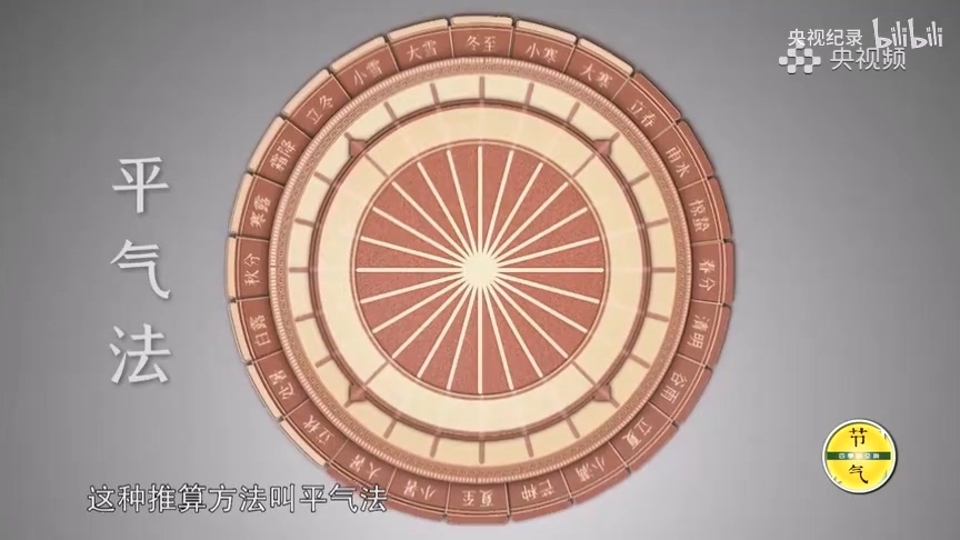 古人怎么制定二十四節(jié)氣的時(shí)間點(diǎn)？.mp4_20250529_150838.110.jpg